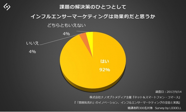 ナノオプトメディアアンケート結果