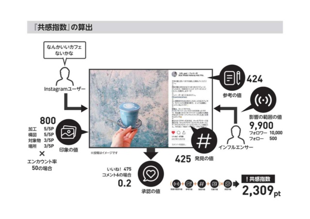 「日経クロストレンド EXPO2018」の登壇内容をご紹介頂いております。