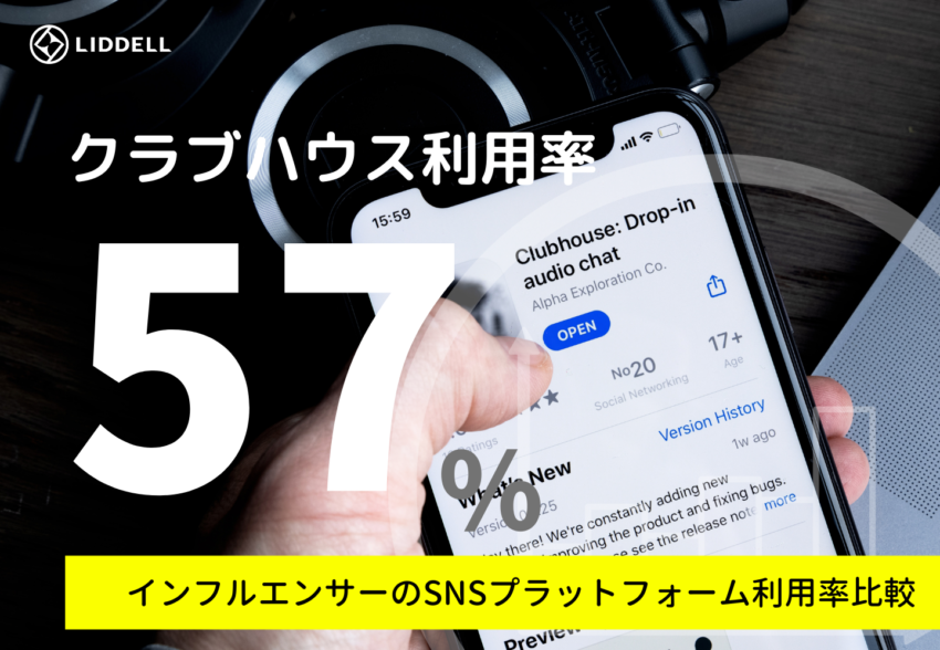 【独自調査】クラブハウスのインフルエンサーの利用率は57%と高水準に。