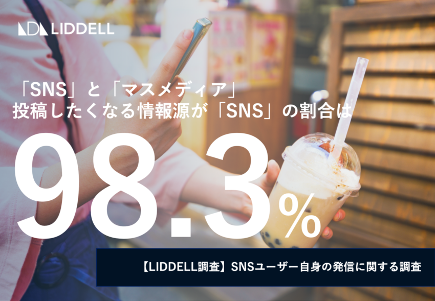 【LIDDELL調査】投稿したくなる情報源は、9割以上がSNS経由と圧倒的！