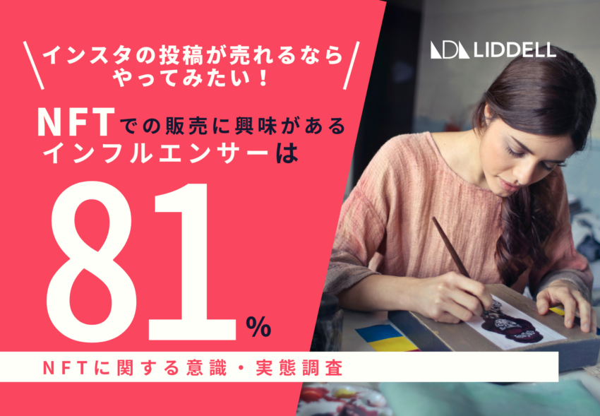 【独自調査】投稿が売れるならやってみたい！インフルエンサーの81%がNFT販売に興味！