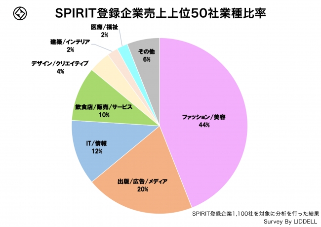 「SPIRIT」登録企業1,100社の動向調査を実施いたしました！