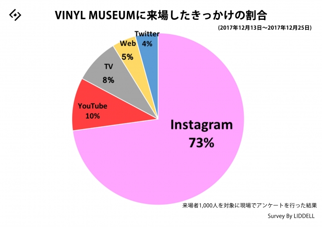 2週間で5500人動員！インスタグラムが生む「共感の連鎖」