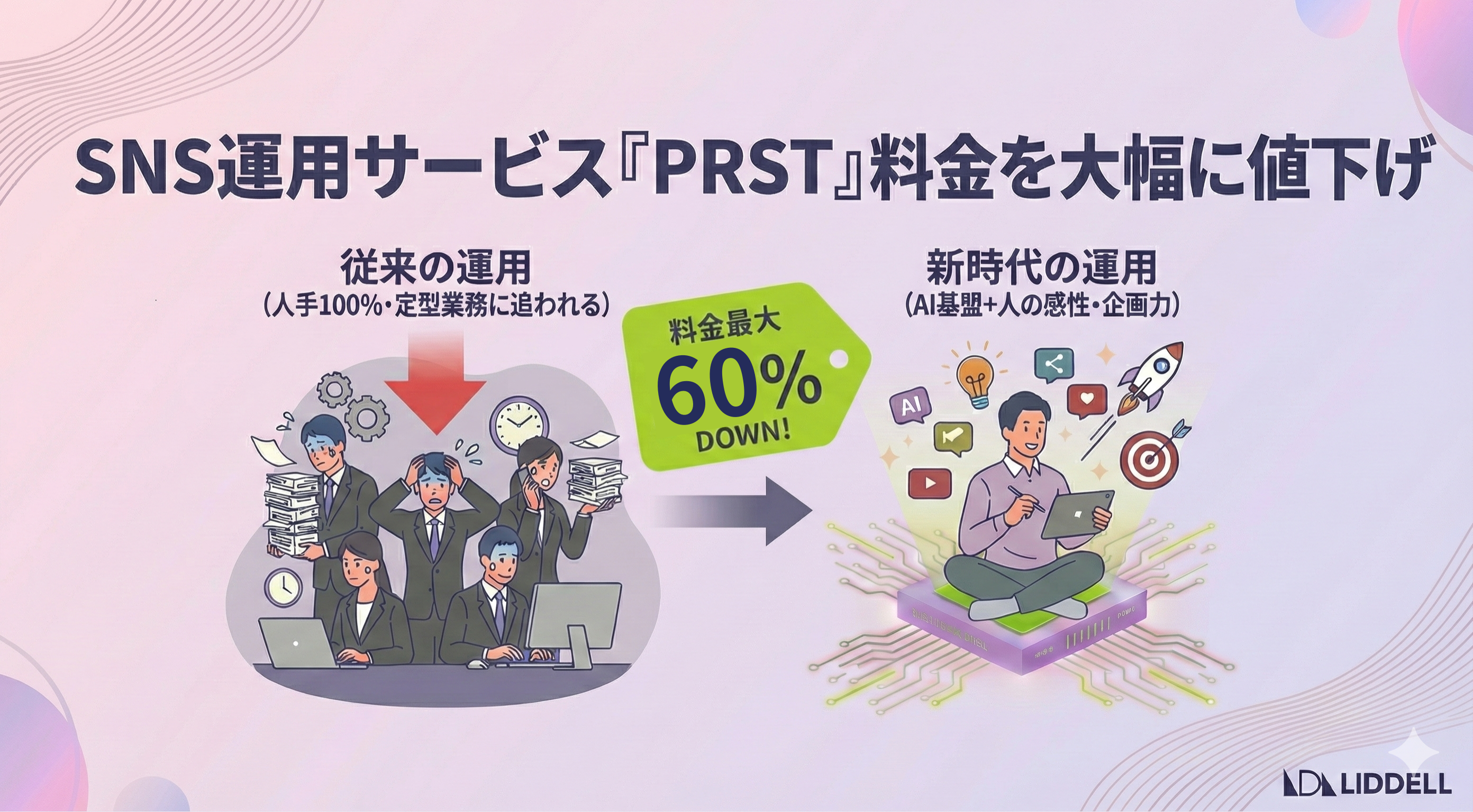 【最大 60％料金値下げキャンペーン】SNS運用サービス「PRST（プロスト）」が料金体系を刷新。AI導入による業務プロセスの革新により、費用引き下げのお知らせ