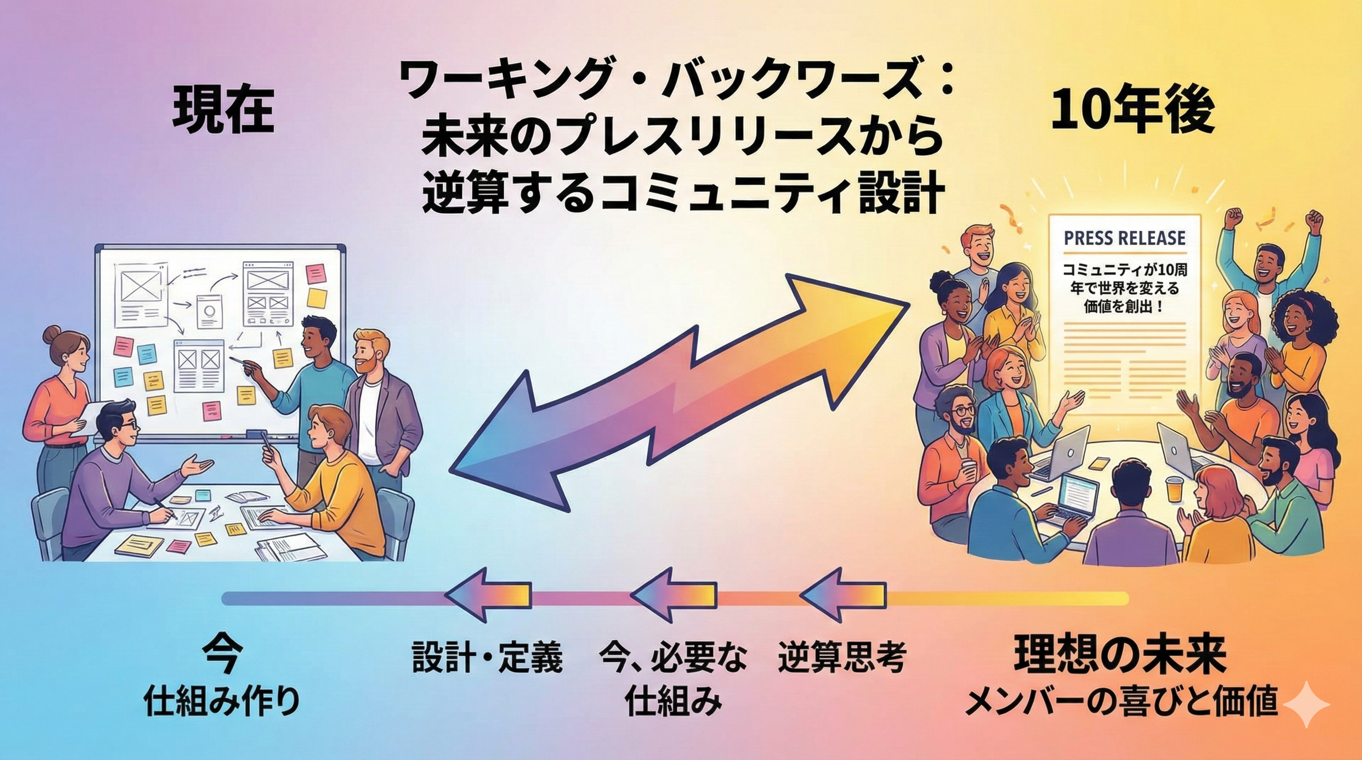 オウンドコミュニティは“設計”で9割決まる【未来起点 × 機能実装の実践ガイド】♯6